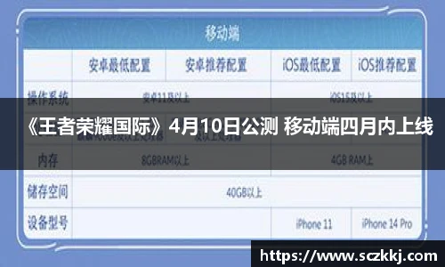《王者荣耀国际》4月10日公测 移动端四月内上线
